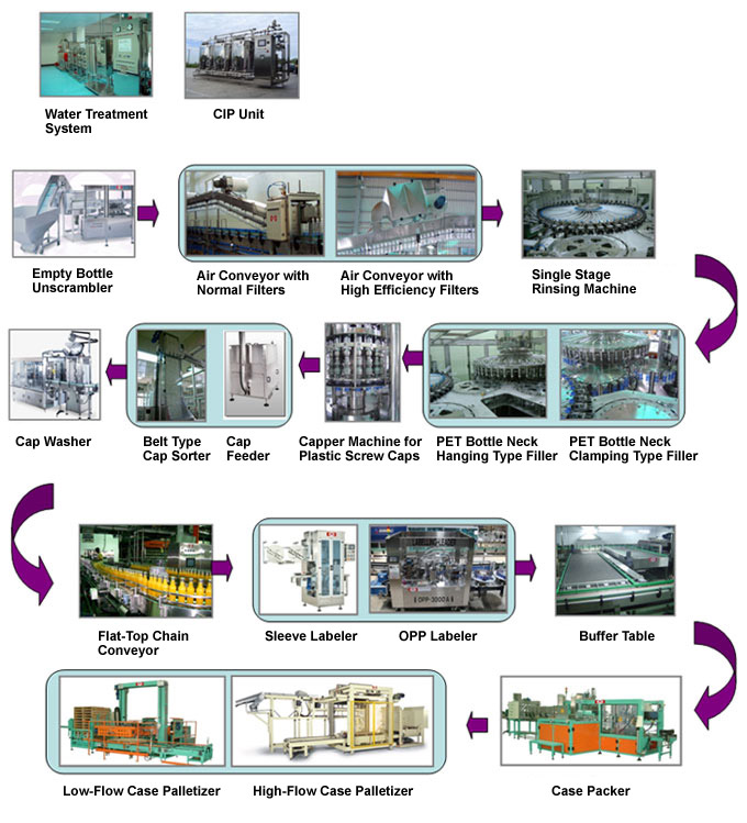 mineral water filling line